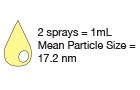 Dosage size (capsule, tablets, scoops, etc)
